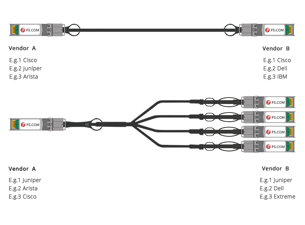 10g-sfp-to-sfp-кабели-прямого-подключения