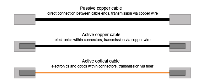 передовые типы-пассивных и-активных-кабелей-для-ЦОД