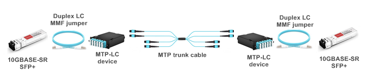 Структурированная-кабельная-система-между-двумя-10G-SFP-модулей