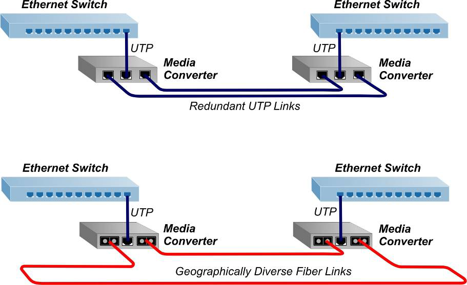 Медиаконвертер-Fast-Ethernet